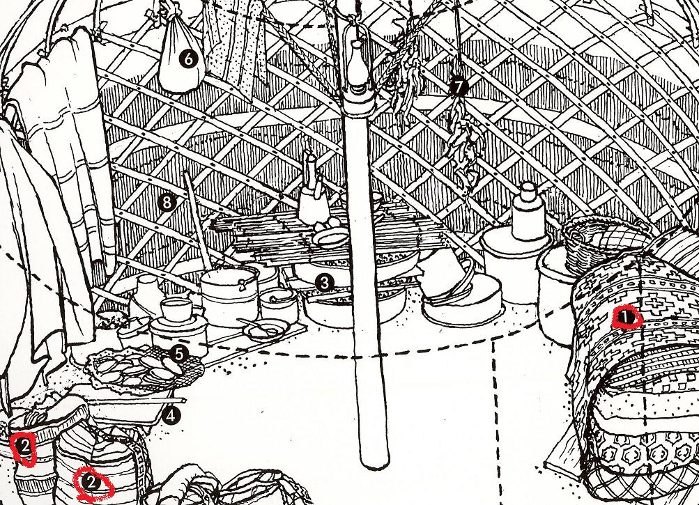 Inside the Anatolian round felt tent